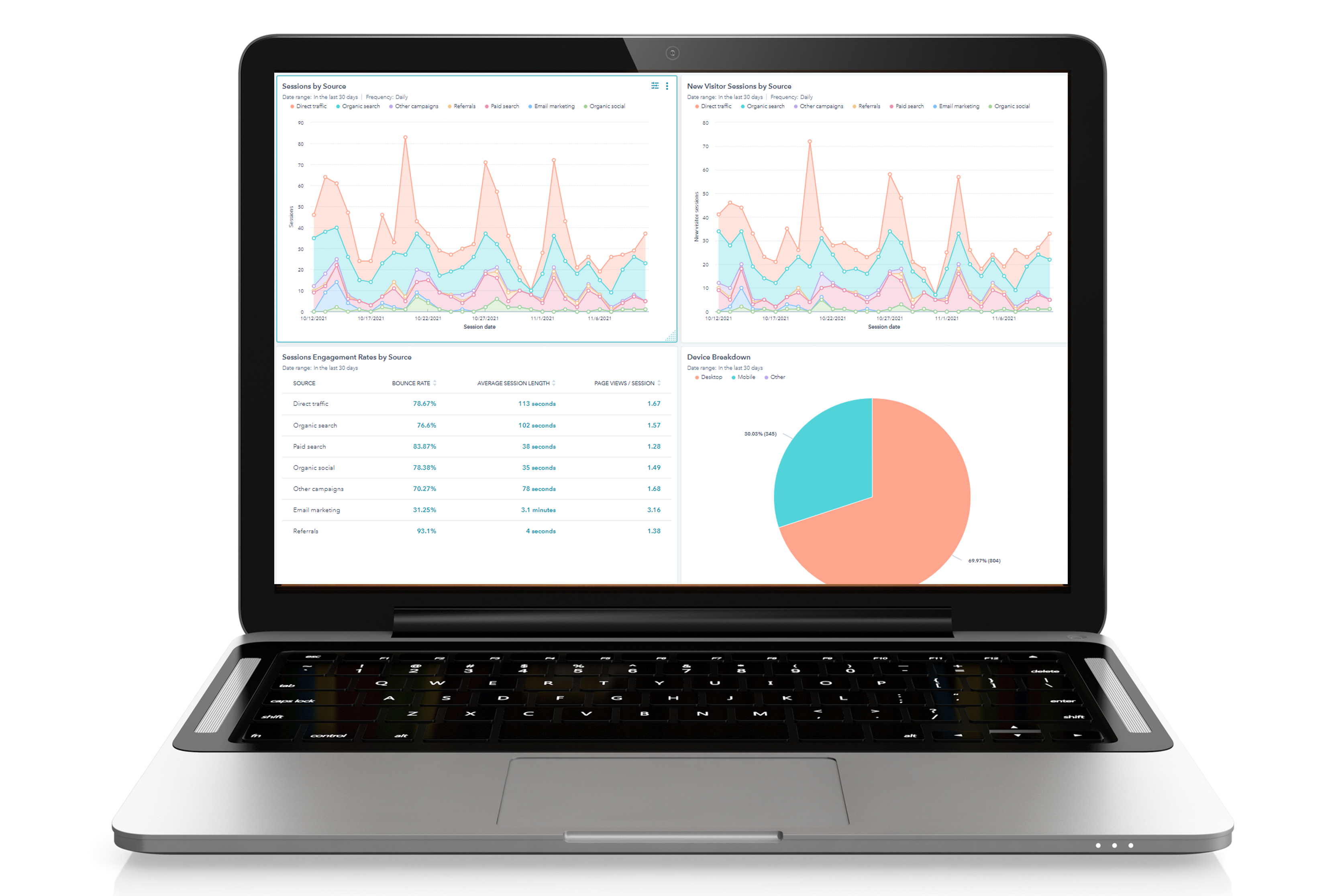 visual components