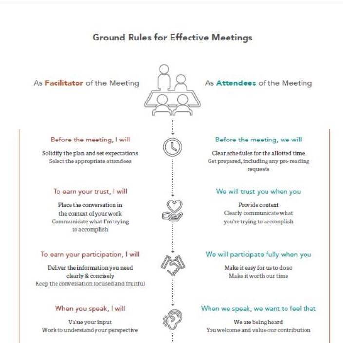 A list of rules to help your meetings be more effective