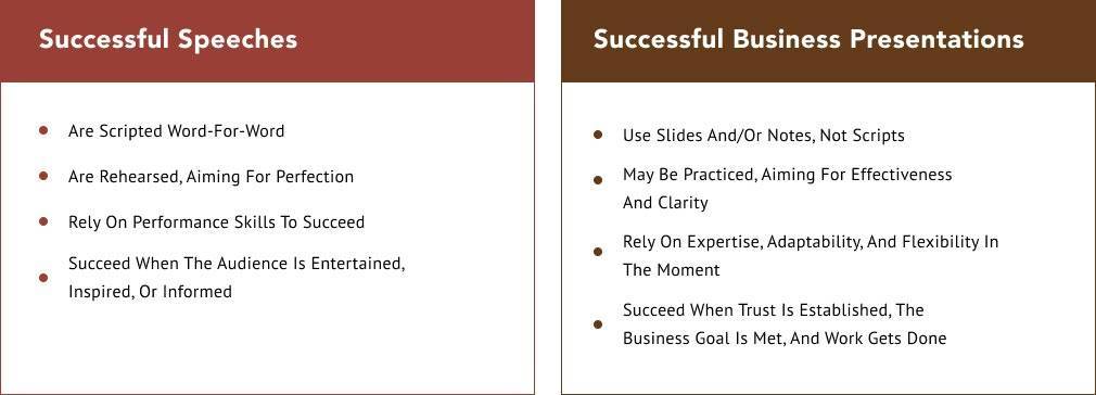 Group-42 Successful Speaches vs. Successful Business Presentations