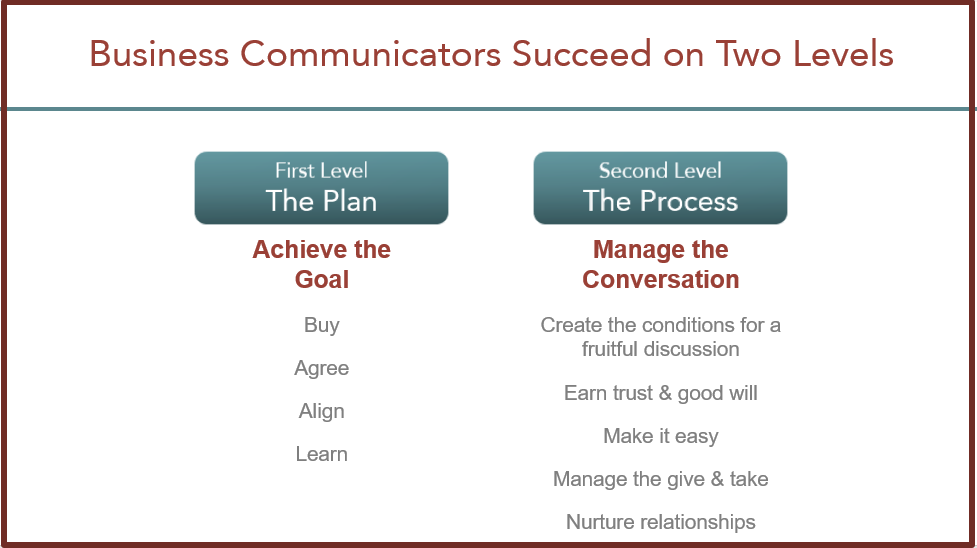 Business Communicators Succeed on Two Levels