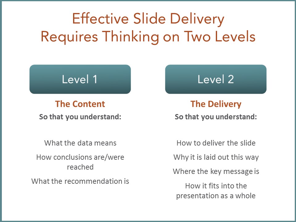 Effective slide delivery requires thinking on two levels