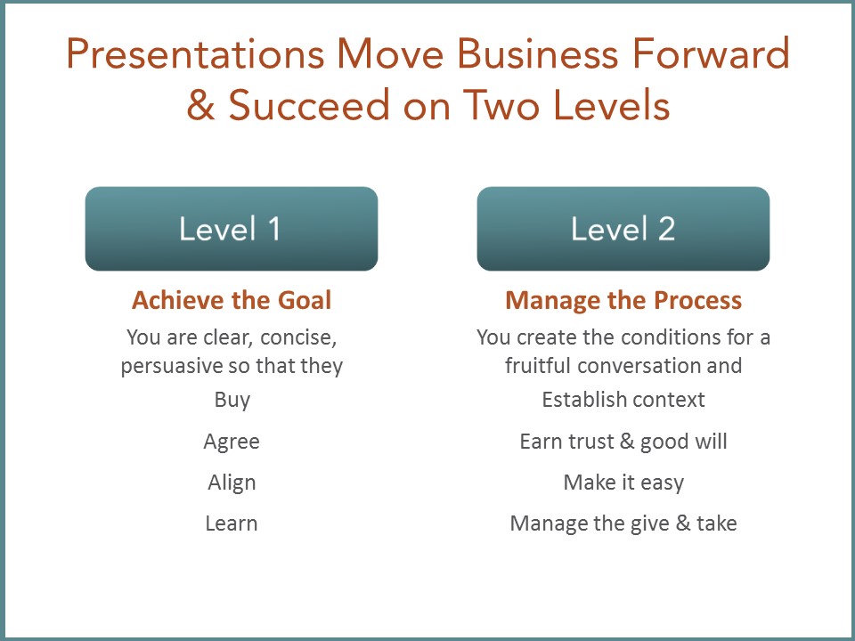 Presentations Move Business Forward & Succeed on Two Levels