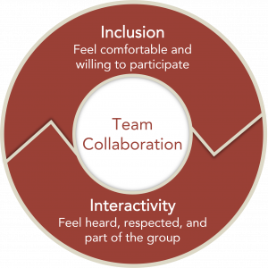 Team collaboration graphic