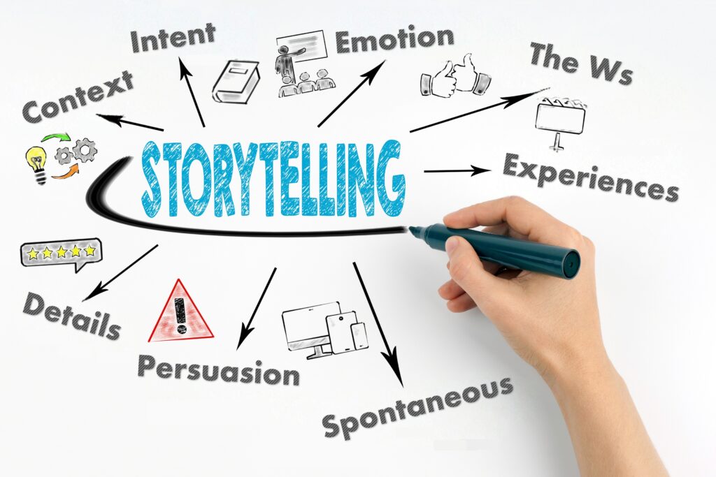 All the elements that are important for business storytelling.