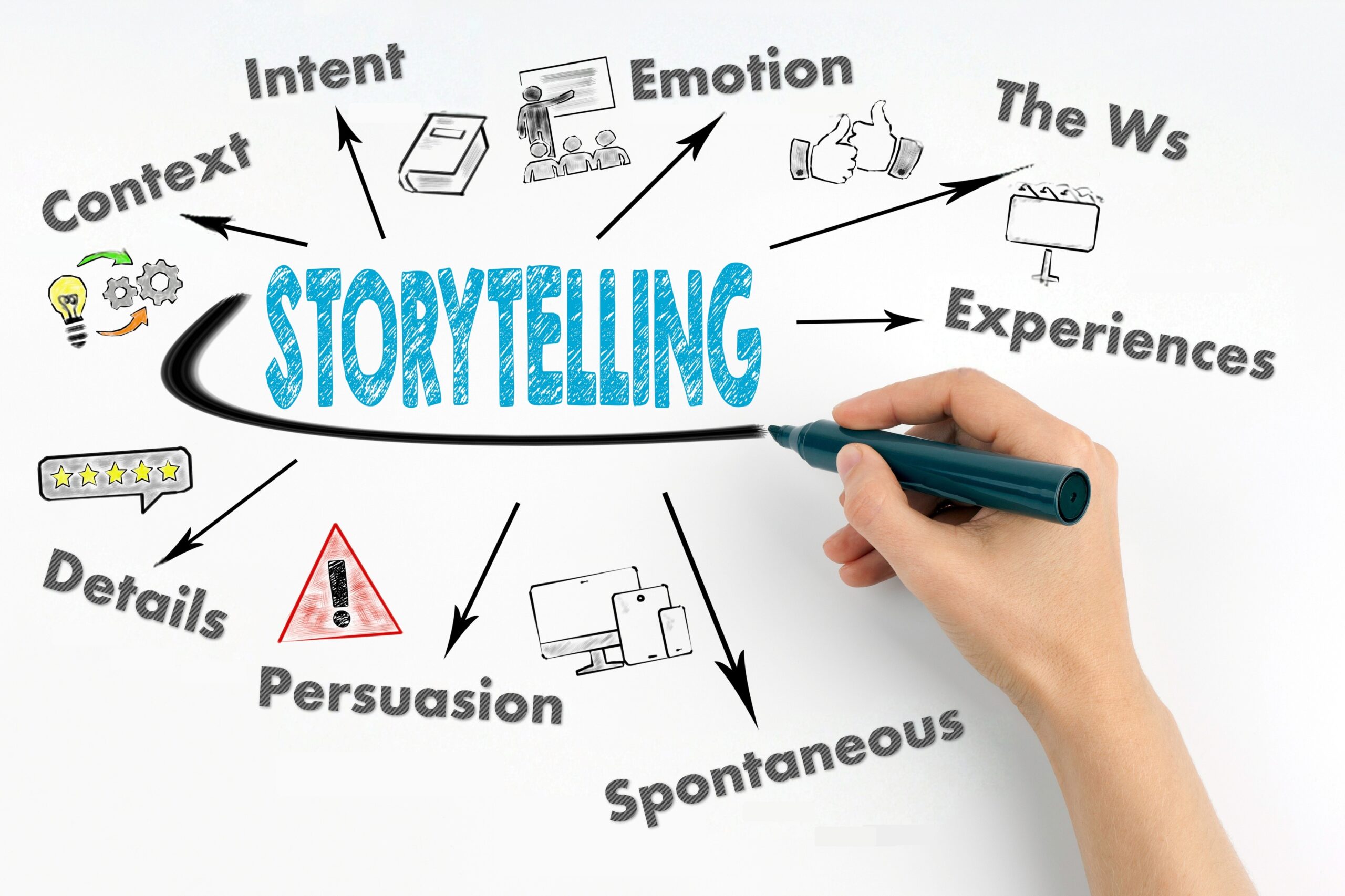 Storytelling in business All the elements that are important for business storytelling.